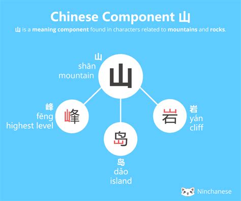 山meaning|Chinese Word: 山